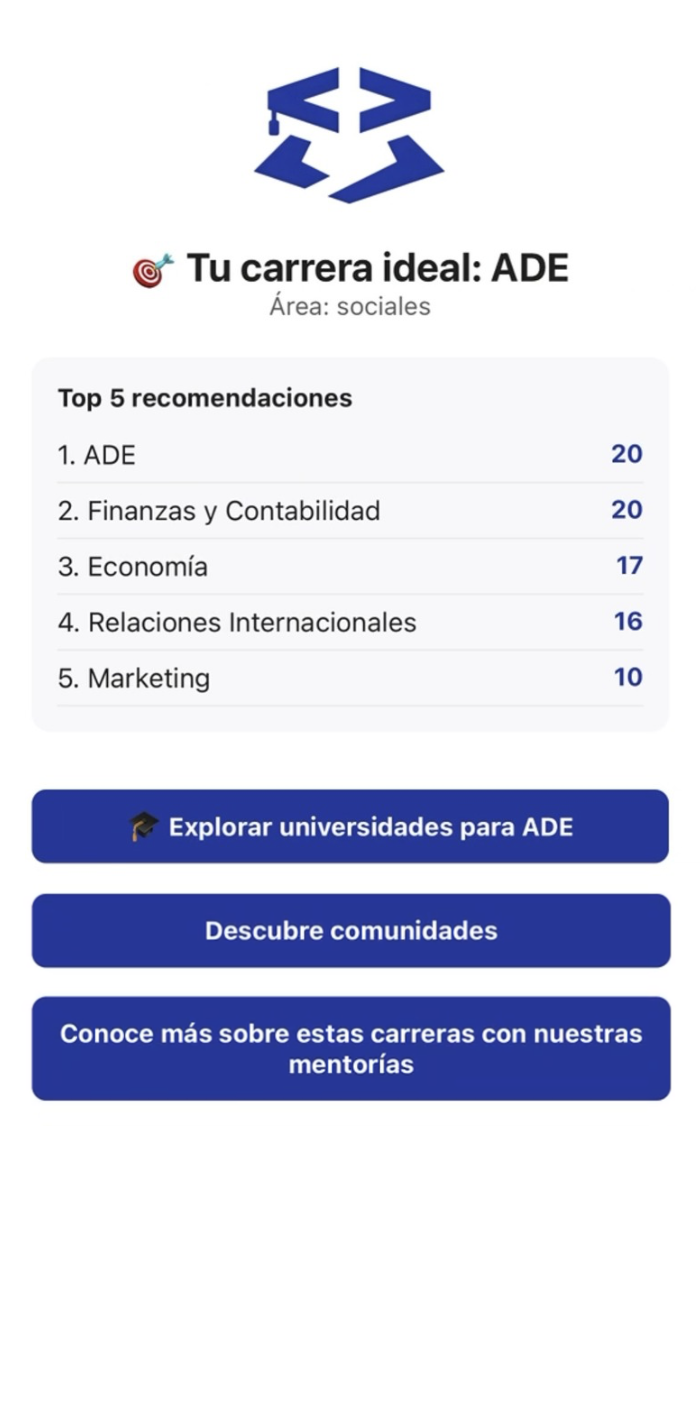 Resultados psicométricos con puntuaciones cuantitativas